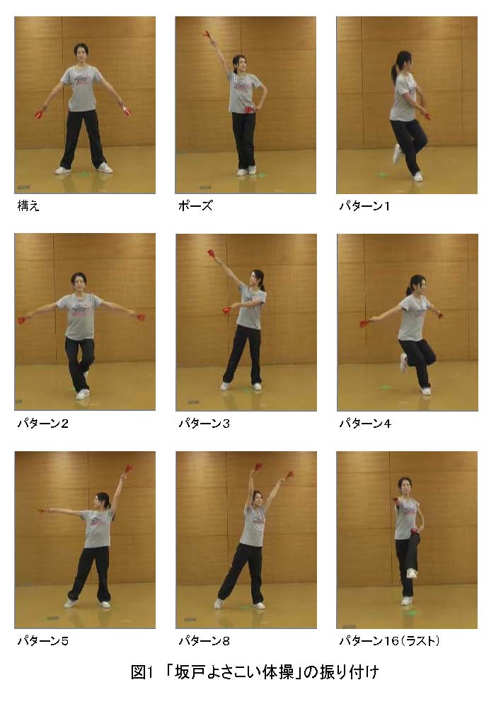 地域の踊りを利用したオリジナル体操の創案に関する研究 坂戸よさこい体操 の可能性を探る